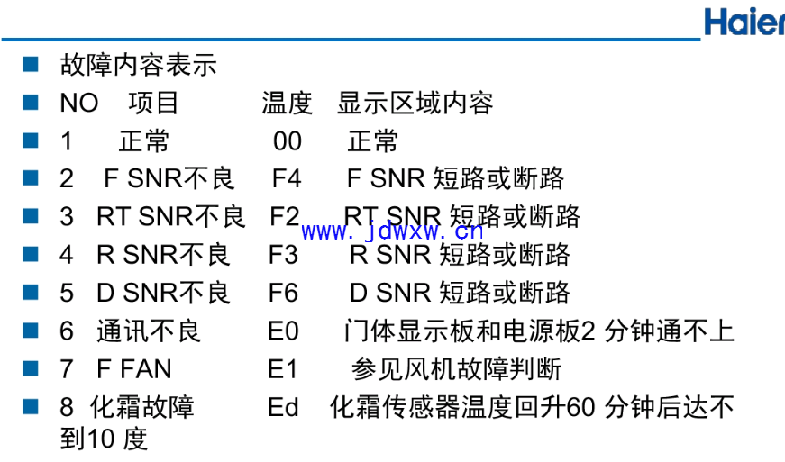 海尔BCD-432WDBB 432WDCU冰箱故障代码2.png