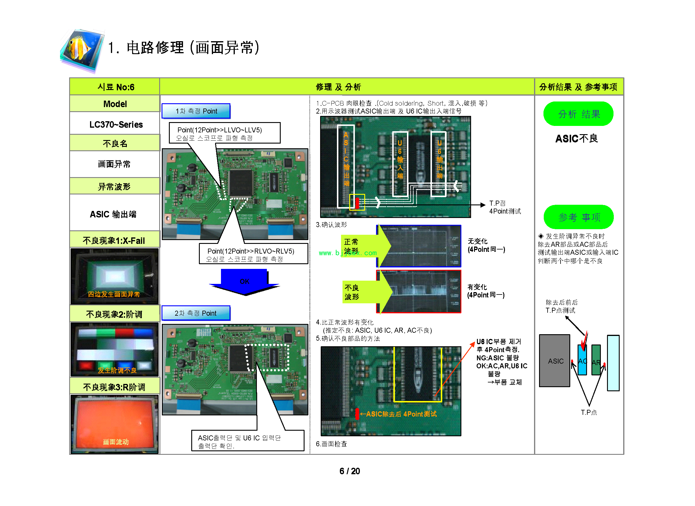 LG逻辑板维修培训教材_页面_06.png
