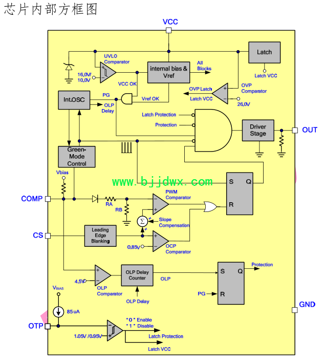 LD7536内部方框图.png