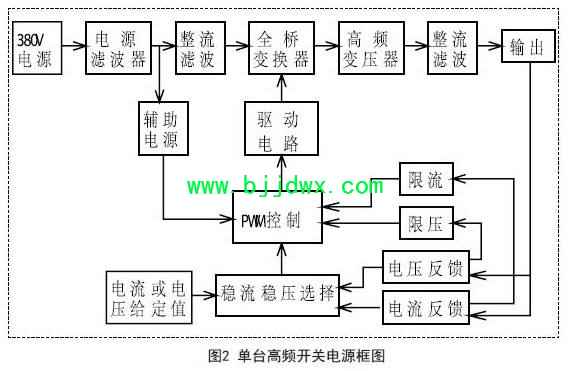 开关电源原理框图.jpg