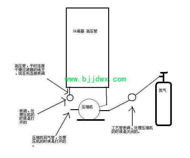 冰箱冰堵维修.jpg
