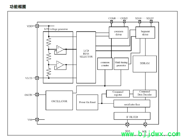 VKL060 功能框架.png
