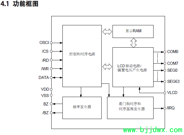 VK1625功能框图.png