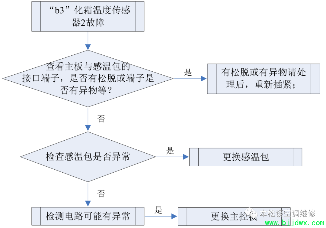 90bb29c6a72954277716f11c1e420610.png