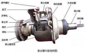 常见全自动洗衣机离合器的拆卸步骤与工具。