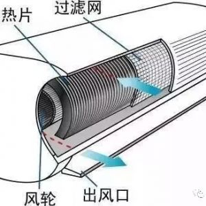 专家用实验证明，空调必须要经常清洗