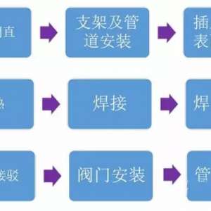 豸ͭܺҵָ豸޺Խӷ