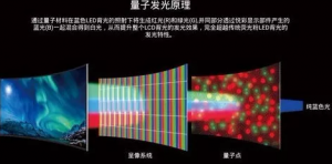 ǷOLEDתMicro-LEDQD-OLED