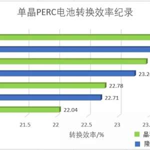 23.95%!PERCתЧ˫Ƽ¼
