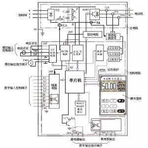各个品牌变频器的11类变频器故障产生原因通用