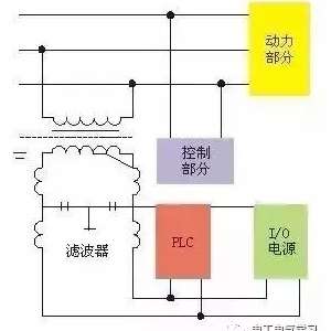 ѧϰԶ֪ʶʮӴ¶PLC!