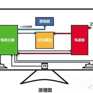 Һӻʾ쳣ϵжά2