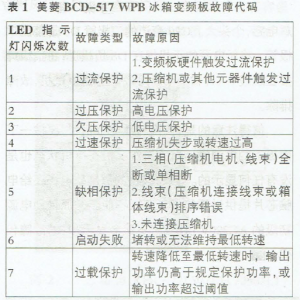 BCD-517WPBͱƵϴ뺬