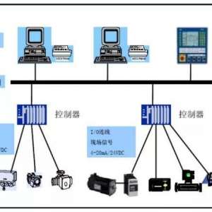 一文看懂DCS、PLC、FCS控制系统的区别（附一图看懂DCS系统是什么！）