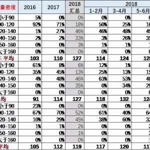 2018綯ܶռЧ