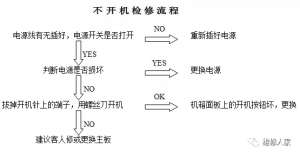 电脑维修方法与技巧（简单易懂）。