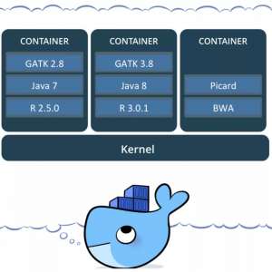  Windows Ͽ Docker | 