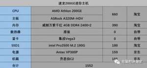 速龙200GE入门迷你主机推荐