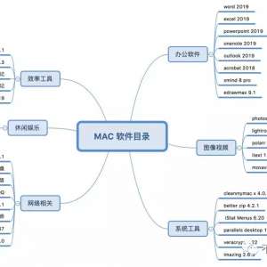 我的MAC 软件目录