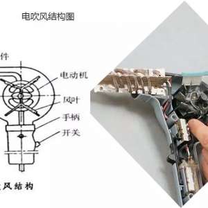 电吹风原理与维修