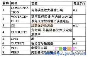 LT3263XҺά޼