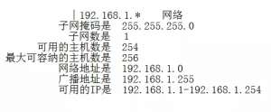 ip地址及子网掩码换算，子网划分教程