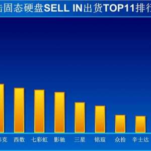 201810¹̬Ӳ̴½TOP11а