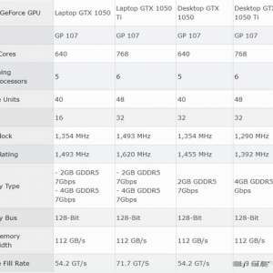 GTX1050NVIDIA GeForce 940MXԿԱ