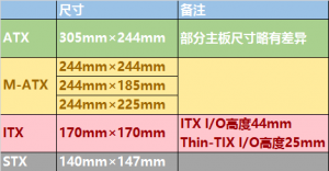  ATX M-ATX ITX ߴ