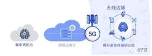 ǿġ5G+ܡϽҵ