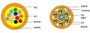 光纤为什么会怕水，你是否了解？