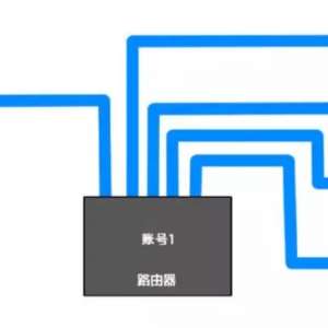 彩色大图详细讲解如何利用【路由器】组建局域网？并实现资源共享