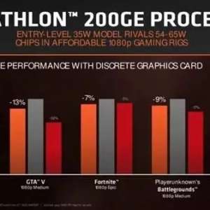 AMD200GEƵֱǧԪi3ظ
