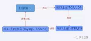 ʮڿ͹֮һnmap