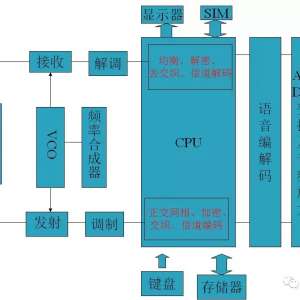 手机维修基础知识学习。
