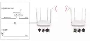 利用两个【路由器】实现无线桥接，扩大WiFi覆盖范围。
