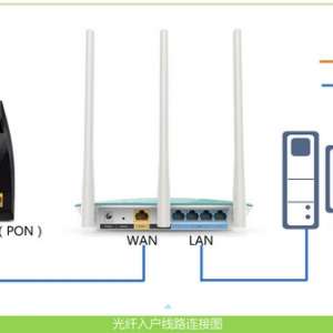 ȷװTP-Link·