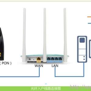 光钎上网时【路由器】的安装方法