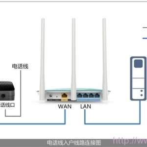 电话线上网时【路由器】的正确安装方法