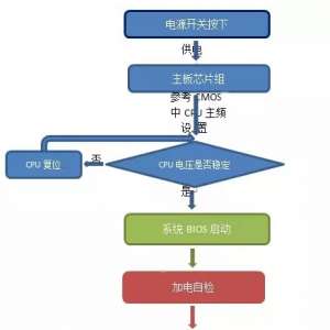 ޵ԣͼ⼰ųķ