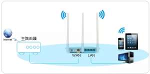 ·LAN-WAN÷