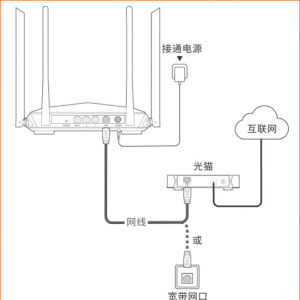 ڴTendaAC10V2.0 νó