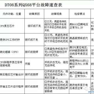 DT08ϵ GSϵҺʵ