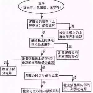 LEDҺӻϼ޷