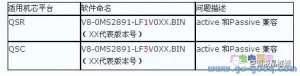 TCLMS28LоҺʵ޼
