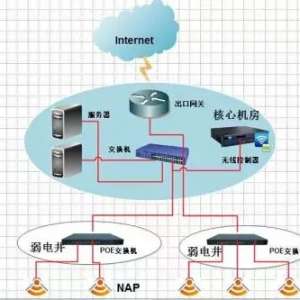 齨һߣ(WIFI)ϵͳʩ