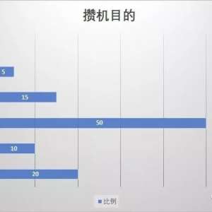 你是否真正了解电脑DIY？弄懂DIY，其实很简单！