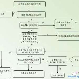 T32S TSU69KBTоҺʵά
