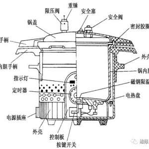 电压力锅工作原理知识
