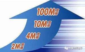 Ϊʲô50M100MĿûǰ4MĿ